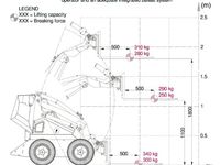 Cast Worky Quad SSQ 15 - Læssemaskiner - Minilæssere - 6