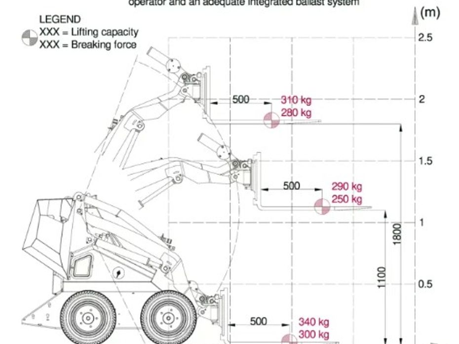 Cast Worky Quad SSQ 15 - Læssemaskiner - Minilæssere - 6