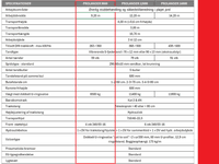 Kuhn Prolander 9000 - Harver - Såbedsharver - 5