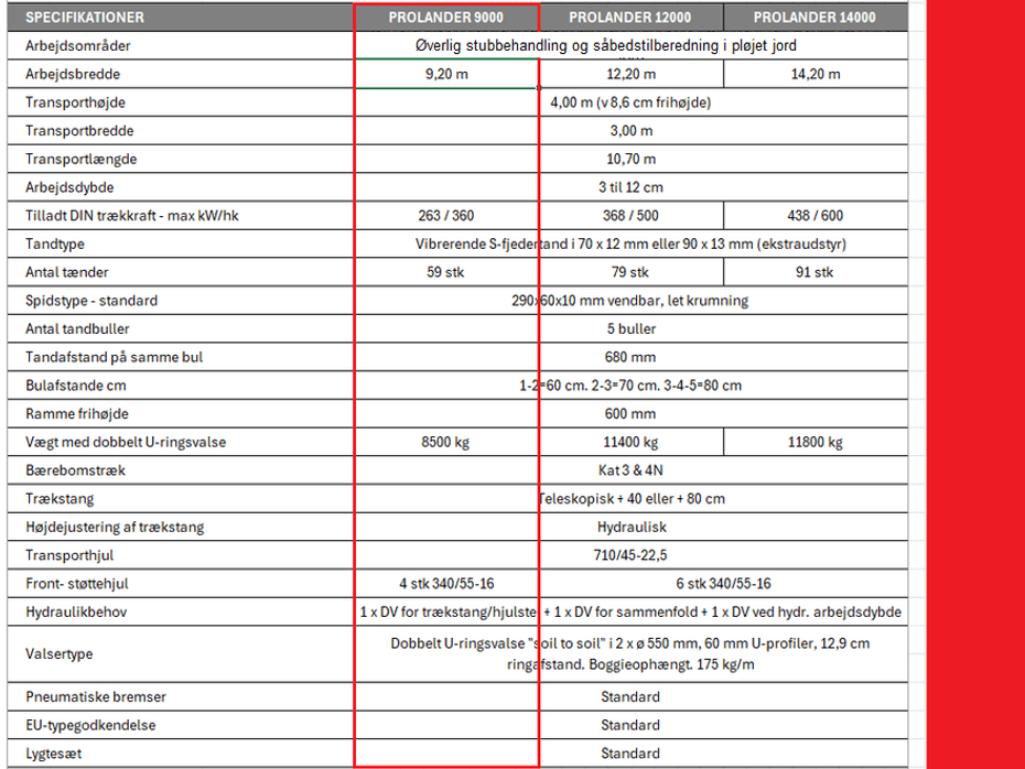 Kuhn Prolander 9000 - Harver - Såbedsharver - 5